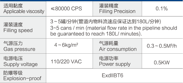 简易型涂料灌装机 简易型涂料灌装机