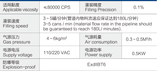 简易型涂料灌装机