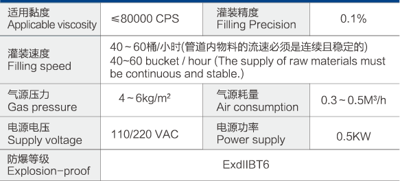 液面式灌装机 液面式灌装机