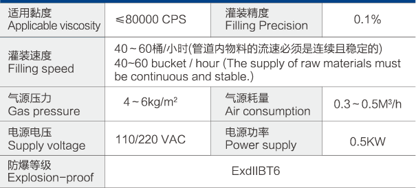 半自动液体灌装机 半自动液体灌装机