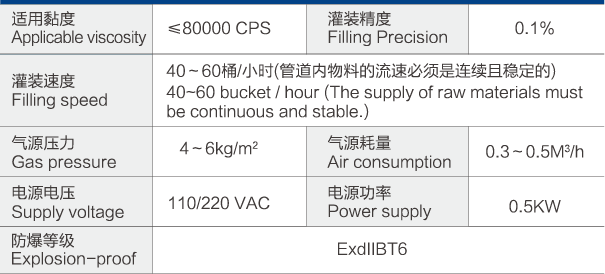 半自动液体灌装机