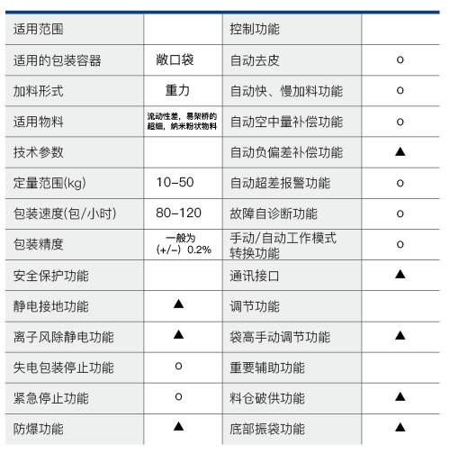 净重式敞口袋包装秤 净重式敞口袋包装秤
