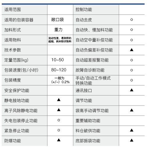 净重式敞口袋包装秤