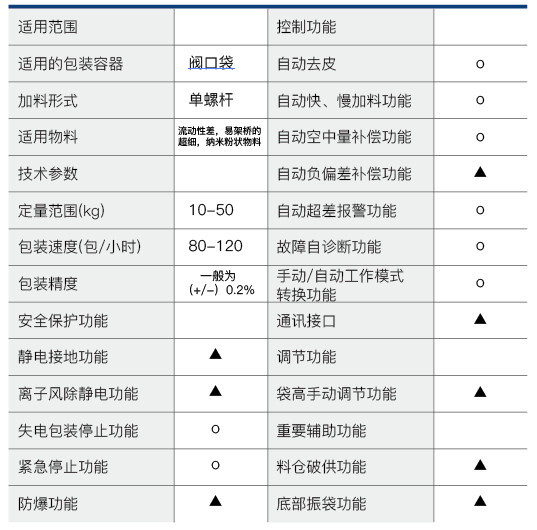 包装秤 包装秤