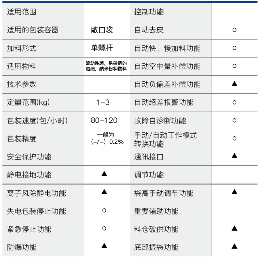 包装秤 包装秤