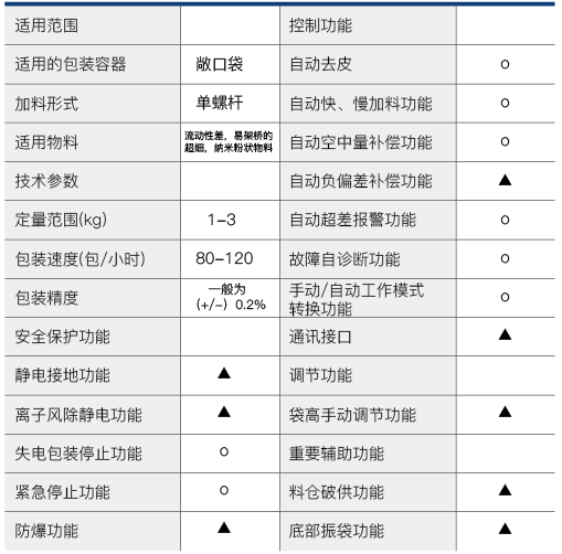 包装秤