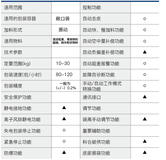 颗粒包装机 颗粒包装机