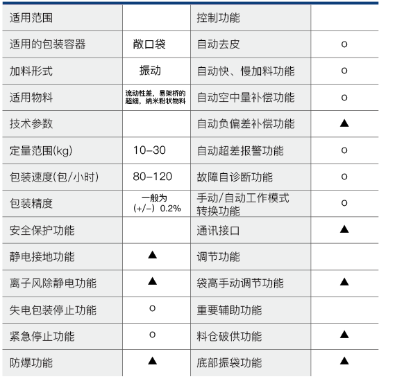 颗粒包装机