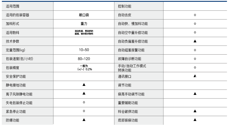 颗粒包装机 颗粒包装机