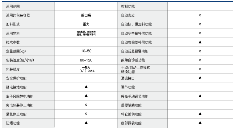 颗粒包装机