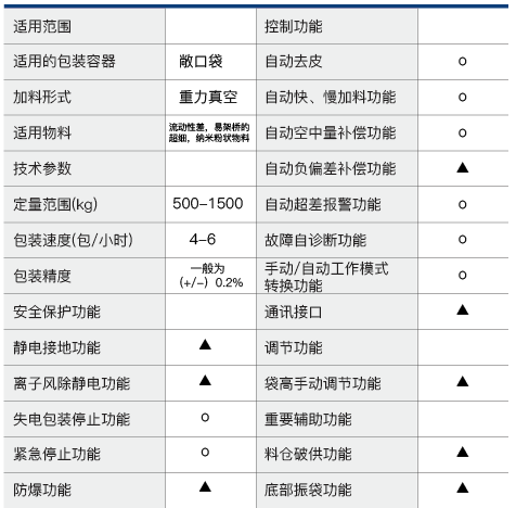 简易式太空包